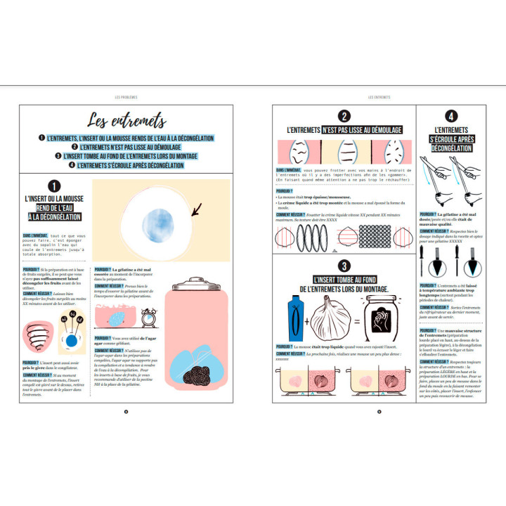 Les pâtisseries de Mama : tout ce que j´aurais voulu savoir